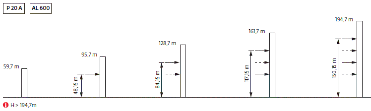 Башенные краны Potain MC 235B