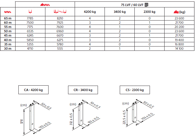 Башенные краны Potain MC 235B