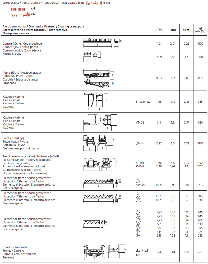 Башенные краны Potain MC 235B