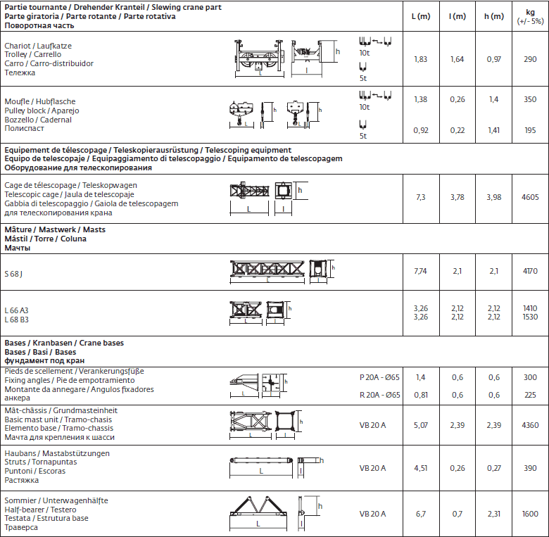 Башенные краны Potain MC 235B